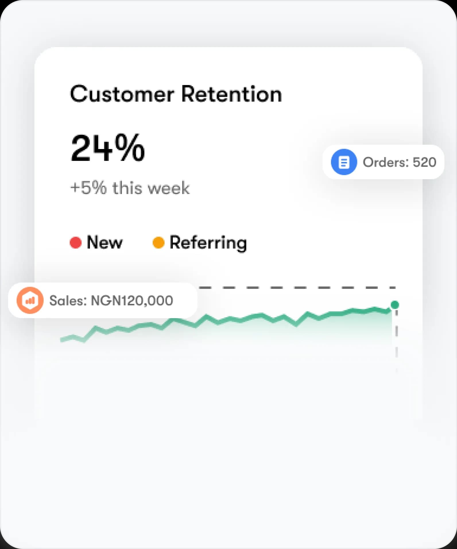 Cost & Profit Tracking Graph